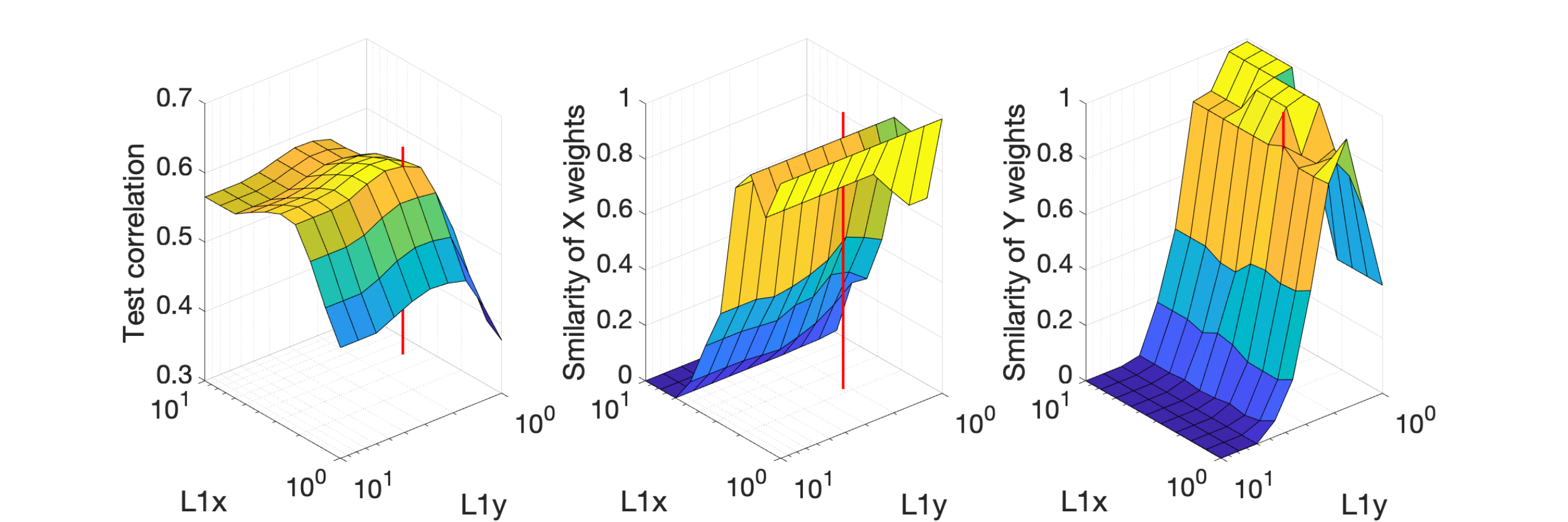 hyperparameter_surface