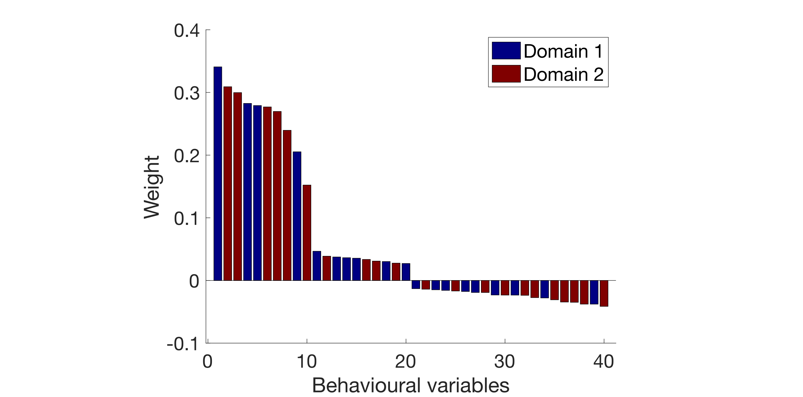 demo_smri_wy