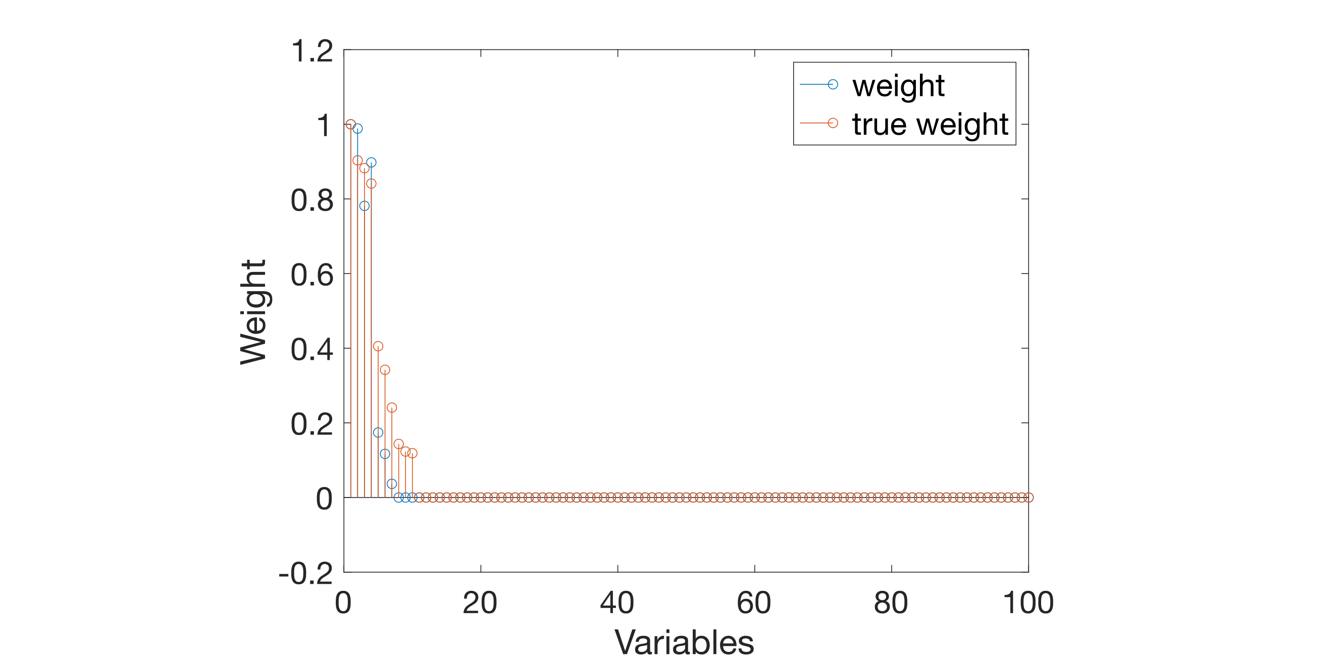 weight_stem